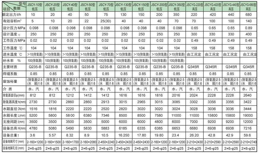 内置式多级崖城镇除氧器证书 内置式多级崖城镇除氧器证书